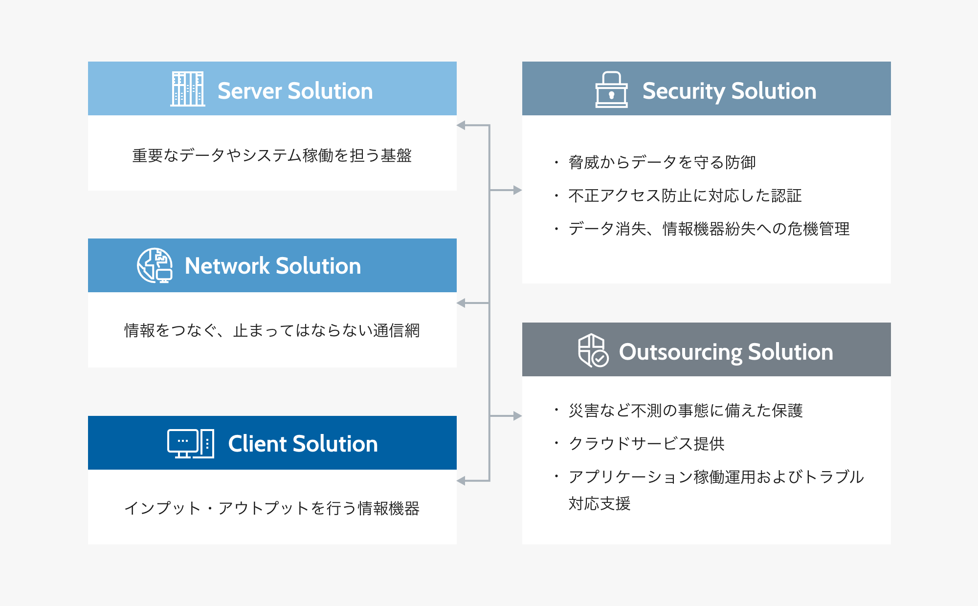 ICTインフラ事業概念図