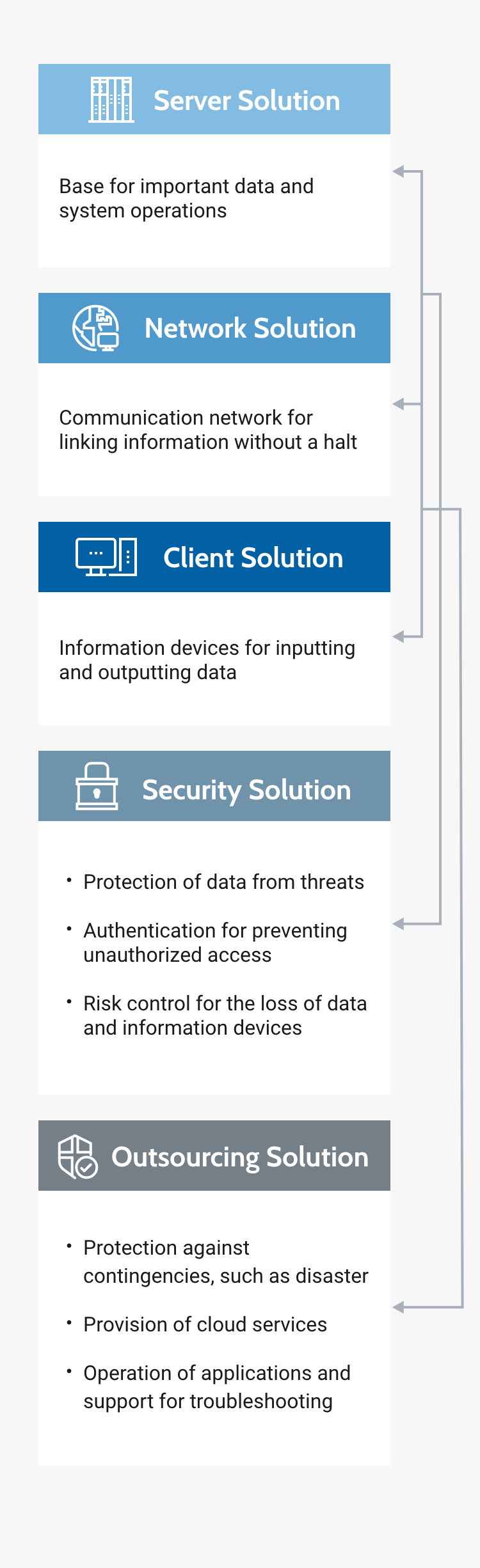 Conceptual diagram of ICT infrastructure business