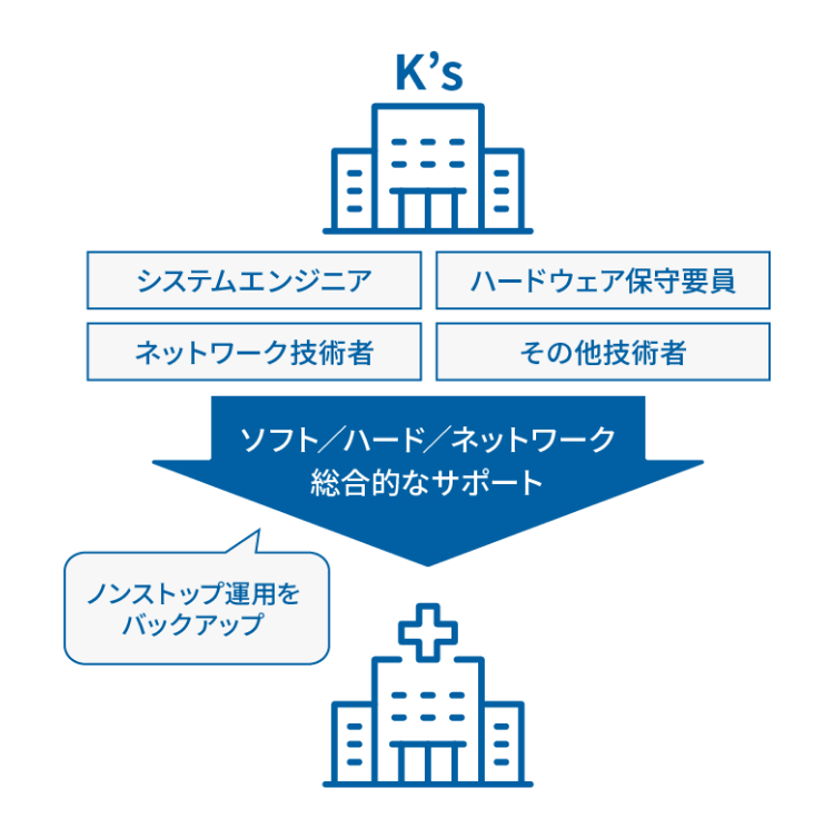 STRENGTH_03 システムを停めないためのワンストップサポート