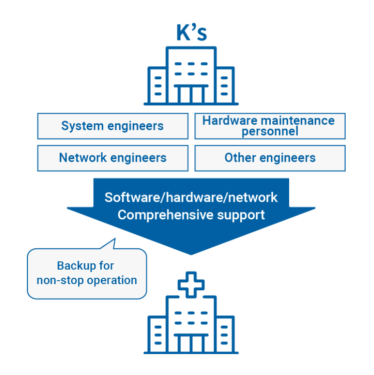 STRENGTH_03 One-stop support to keep a system running