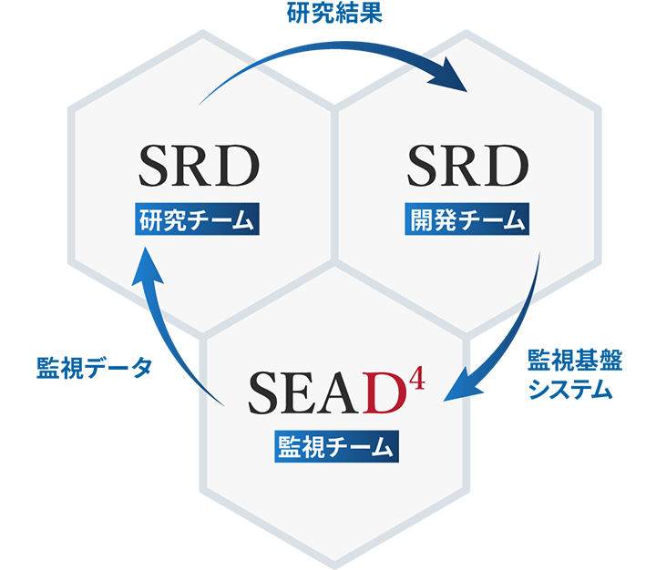 有人監視セキュリティサービスをご提供する「SEAD4」