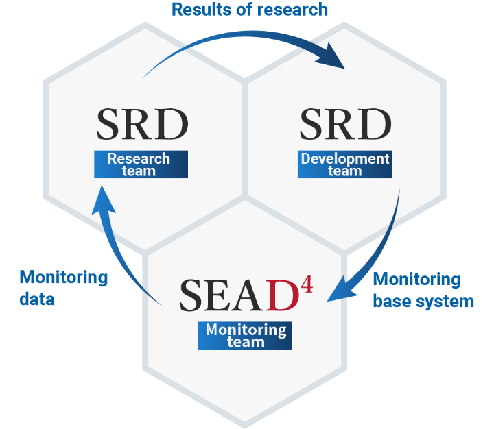 “SEAD4,” which offers a manned monitoring service for security