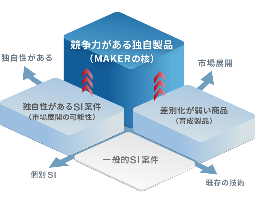 FEATURE_03 K’sの技術力を守るための知財戦略