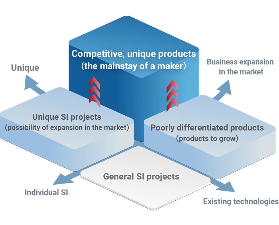 FEATURE_02 Intellectual property strategy for protecting the technologies of K’s