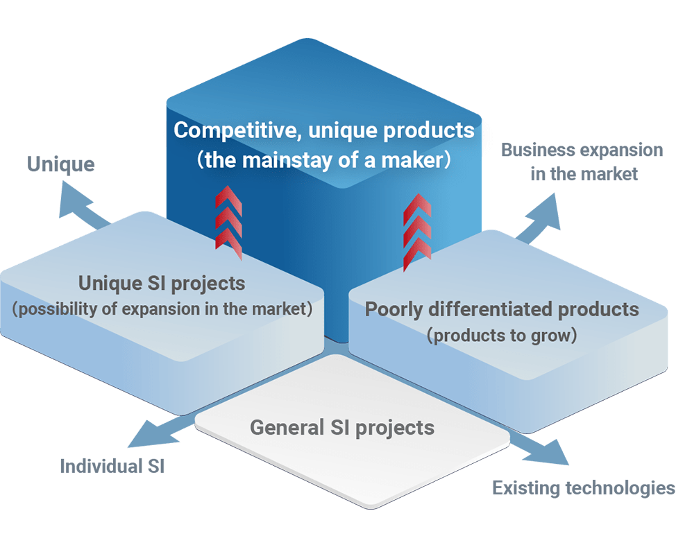 FEATURE_03 Intellectual property strategy for protecting the technologies of K’s